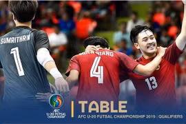 Le Vietnam se hisse en finale du championnat AFC U20 de futsal