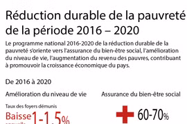 Réduction durable de la pauvreté de la période 2016 – 2020
