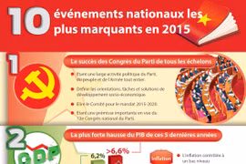[Infographie] Dix événements nationaux les plus marquants en 2015