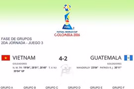 Coupe du Monde de Futsal 2016: première victoire de l’équipe vietnamienne 