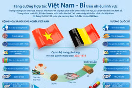 Echange des messages de félicitations entre le Vietnam et la Belgique