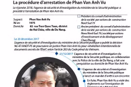 La procédure d'arrestation de Phan Van Anh Vu