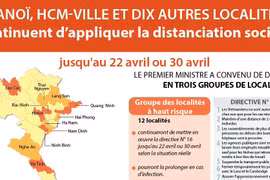 Hanoï, HCM-Ville et dix autres localités continuent d’appliquer la distanciation sociale