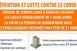 Période de surveillance à domicile de 7 jours après la fin de la période de quarantaine concentrée