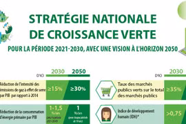 Stratégie nationale de croissance verte pour la période 2021-2030, avec une vision à l'horizon 2050