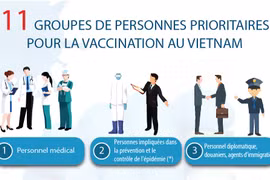 COVID-19: 11 groupes de personnes prioritaires pour la vaccination au Vietnam