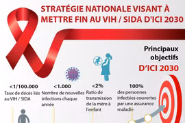 Stratégie nationale visant à mettre fin au VIH / SIDA d'ici 2030