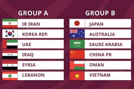 Mondial 2022 : Le Vietnam avec la Chine et le Japon