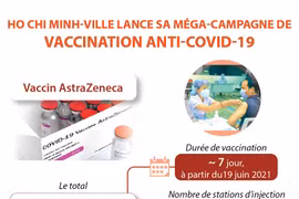 Ho Chi Minh-Ville lance sa méga-campagne de vaccination anti-COVID-19