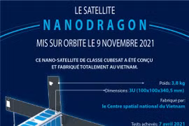 Le satellite NanoDragon mis sur orbite le 9 novembre 2021