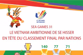 Le vietnam ambitionne de se hisser en tête du classement final par nations aux SEA Games 31