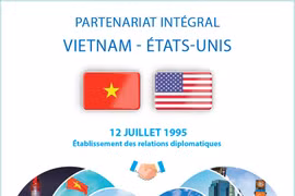 Partenariat stratégique Vietnam - États-Unis