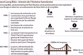 Le pont Long Biên : témoin de l’histoire hanoïenne