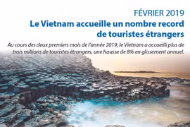 Le Vietnam accueille un nombre record de touristes étrangers en février
