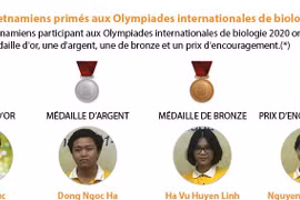Les élèves vietnamiens primés aux Olympiades internationales de biologie 2020 