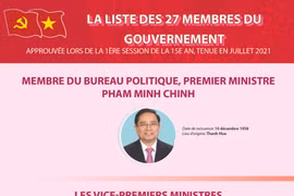 La liste des membres du gouvernement approuvée lors de la 1er session de la 15e AN