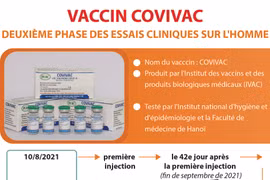 la deuxième phase des essais cliniques sur l’homme du vaccin anti-COVID Covivac