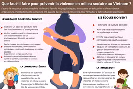 Que faut-il faire pour prévenir la violence en milieu scolaire au Vietnam 