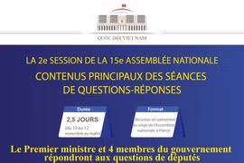 LA 2e SESSION DE LA 15e ASSEMBLÉE NATIONALE : CONTENUS PRINCIPAUX DES SÉANCES DE QUESTIONS-RÉPONSES