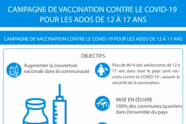 CAMPAGNE DE VACCINATION CONTRE LE COVID-19 POUR LES ADOS DE 12 À 17 ANS 