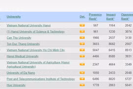 L'Université nationale de Hanoi, meilleure université du Vietnam, selon le classement Webometrics