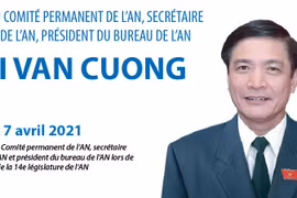 Bui Van Cuong, secrétaire général de l’Assemblée nationale