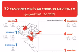 32 cas contaminés au COVID-19 au Vietnam