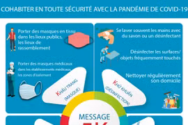 Cohabiter en toute sécurité avec la pandémie de COVID-19