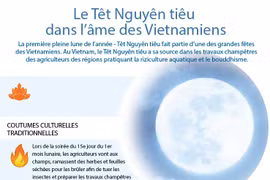 Le Têt Nguyên tiêu dans l’âme des Vietnamiens