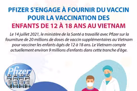 Pfizer s'engage à fournir du vaccin pour la vaccination des enfants de 12 à 18 ans au Vietnam