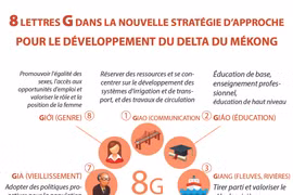 8 lettres G dans la nouvelle stratégie d’approche pour le développement du delta du Mékong