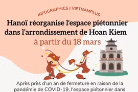 Hanoï réorganise l'espace piétonnier dans l’arrondissement de Hoan Kiem à partir du 18 mars 
