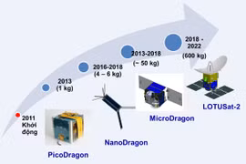 Le lancement de satellites fabriqués par le Vietnam prévu d’ici 2020