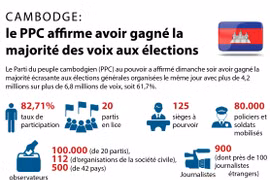 Cambodge: les élections législatives en infographie