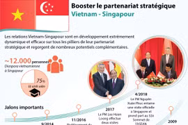 [Infographie] Booster le partenariat stratégique Vietnam - Singapour