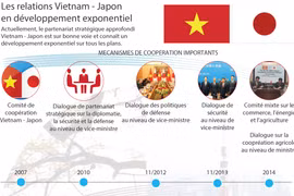 [Infographie] Les relations Vietnam - Japon en développement exponentiel 
