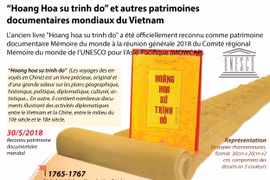 “Hoang Hoa su trinh do” et autres patrimoines documentaires mondiaux du Vietnam