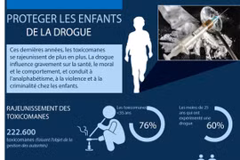 [Infographie] Protéger les enfants de la drogue