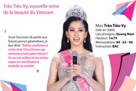 [Infographie] Trân Tiêu Vy sacrée Miss Vietnam 2018