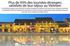 Plus de 93% des touristes étrangers satisfaits de leur séjour au Vietnam
