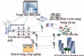 L'Allemagne aide le Vietnam dans le développement d'un réseau électrique intelligent