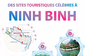 Des sites touristiques célèbres à Ninh Binh