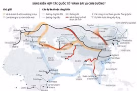 2e Forum de "la Ceinture et la Route" : Promouvoir la coopération pour la paix et la prospérité
