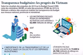 Transparence budgétaire: les progrès du Vietnam 