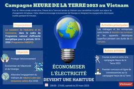 Campagne Heure de la Terre 2023 au Vietnam