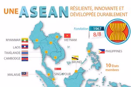Une ASEAN résiliente, innovante et développée durablement