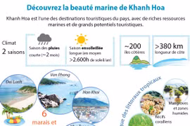 Découvrez la beauté marine de Khanh Hoa