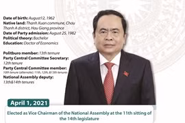 Tran Thanh Man élu vice-président de l'Assemblée nationale du Vietnam