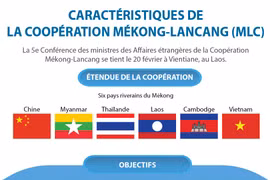 Caractéristiques de la Coopération Mékong-Lancang