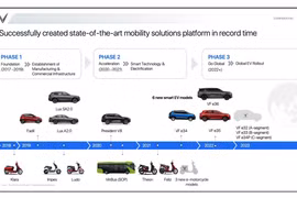 VinFast dévoilera sa gamme de véhicules électriques et ses technologies au CES 2022